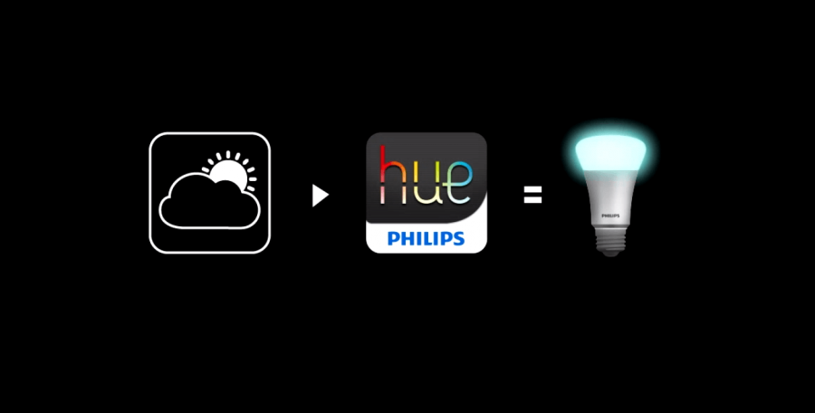 Is Philips Hue Environmentally Friendly Enough?